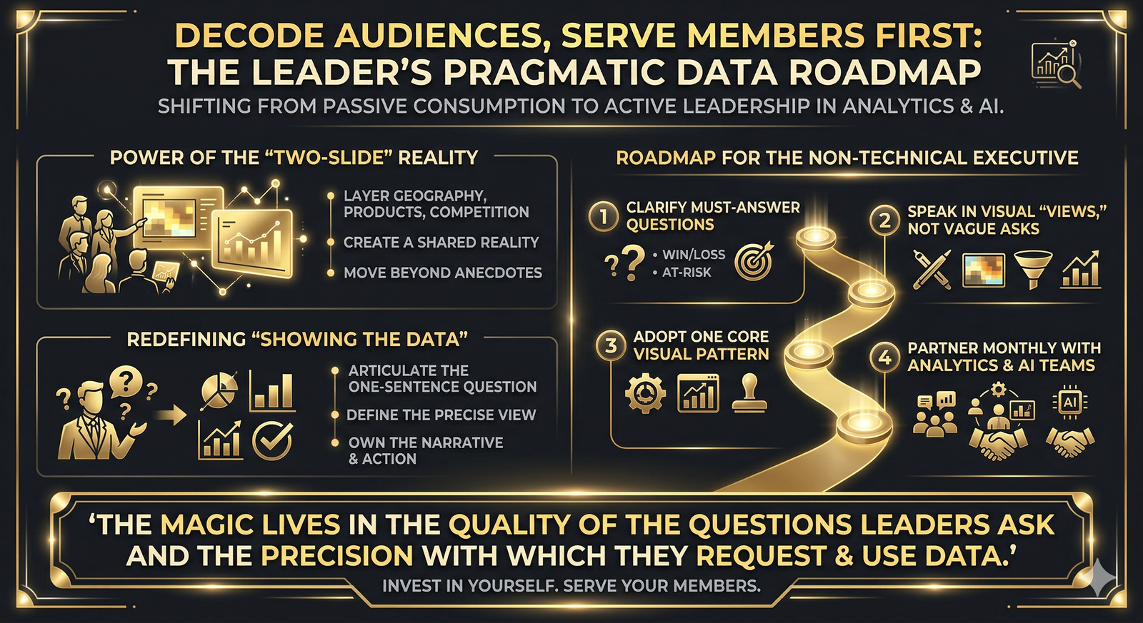 Decode Audiences Infographic