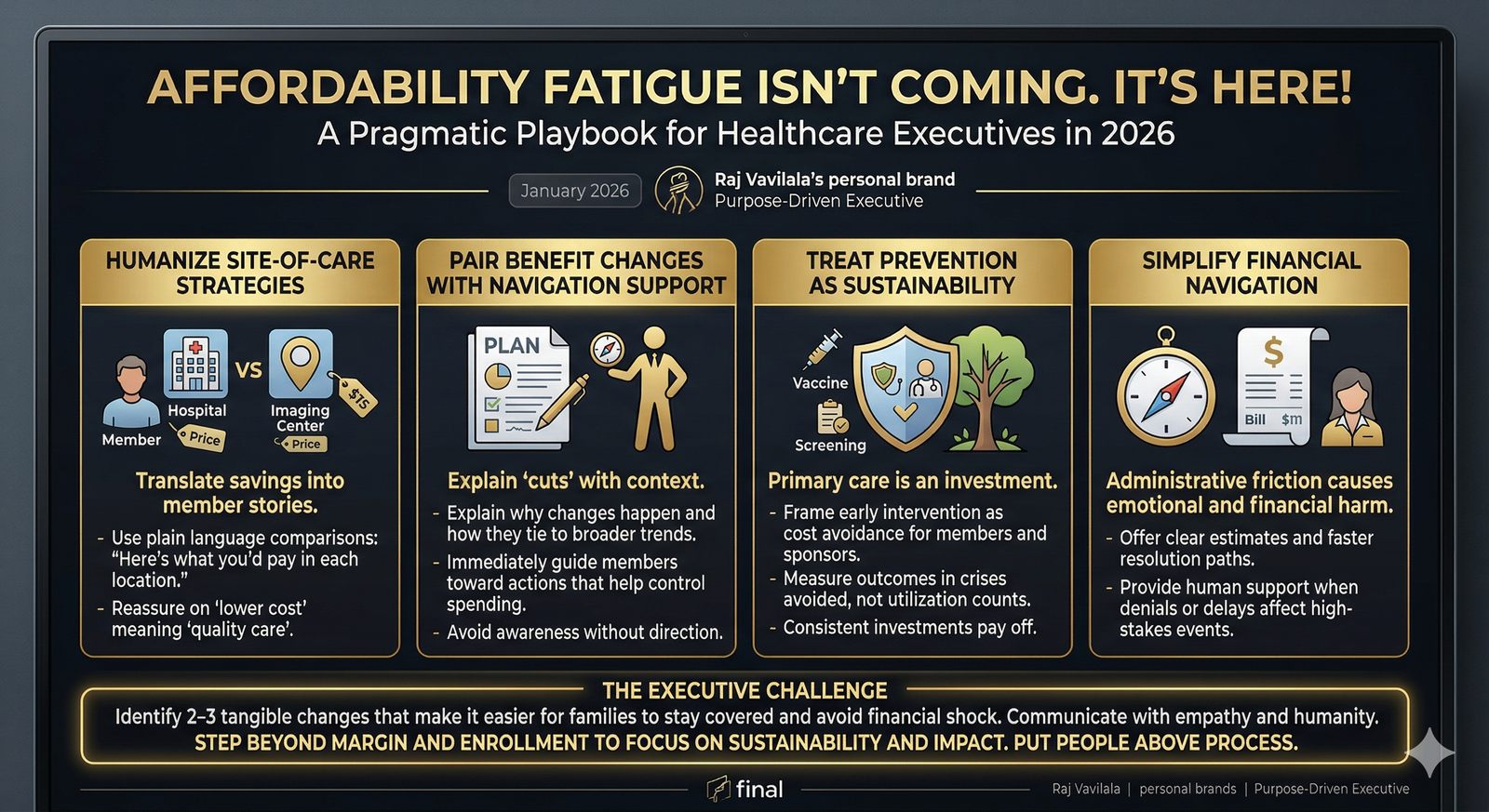 Affordability Fatigue Infographic