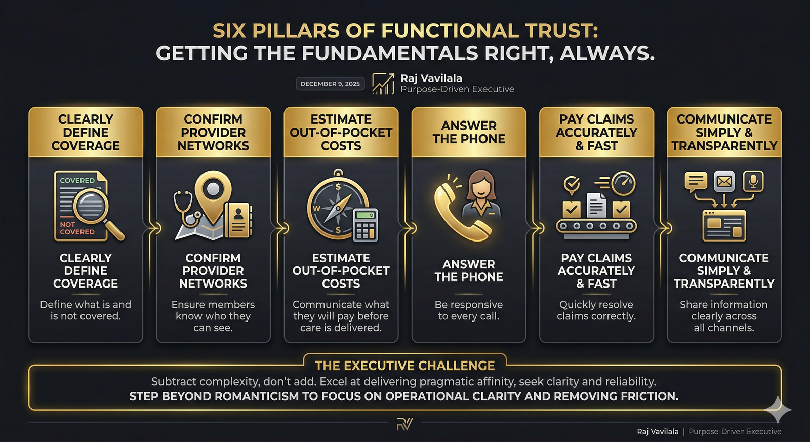 Getting the Fundamentals Right Infographic