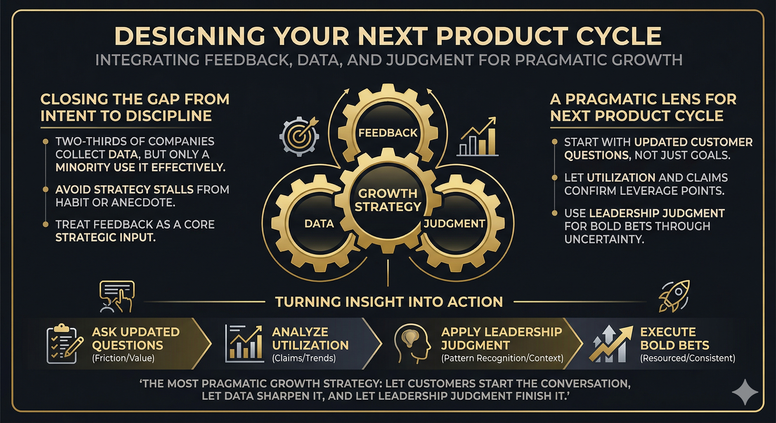 Product Cycle Infographic